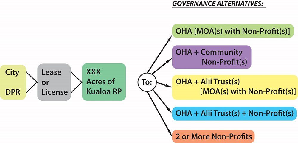 Kualoa Management Framework